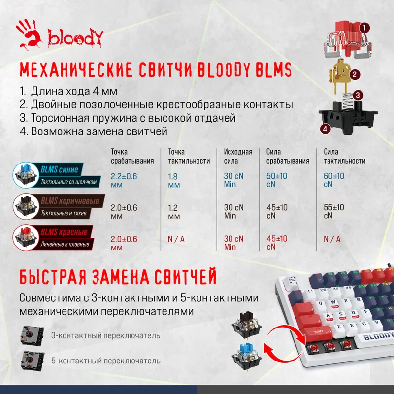 Клавиатура A4Tech Bloody S98 механическая синий/белый USB for gamer LED (SPORTS NAVY)