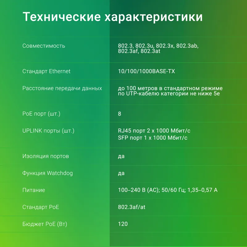 Коммутатор Digma DSP208G-2G-1S-T120 (L2) 10x1Гбит/с 1SFP 8PoE 8PoE+ 120W неуправляемый