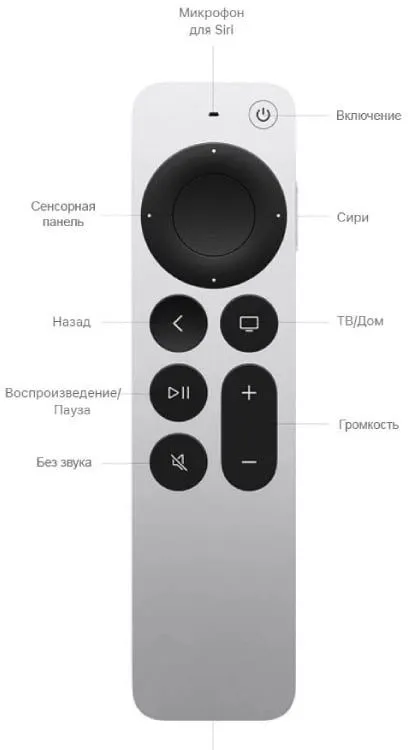 Медиаплеер Apple TV 4K A2843 128Gb