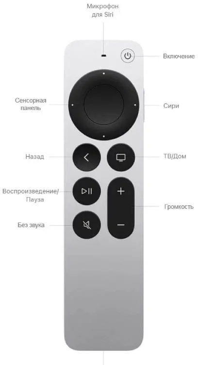Медиаплеер Apple TV 4K A2843 128Gb