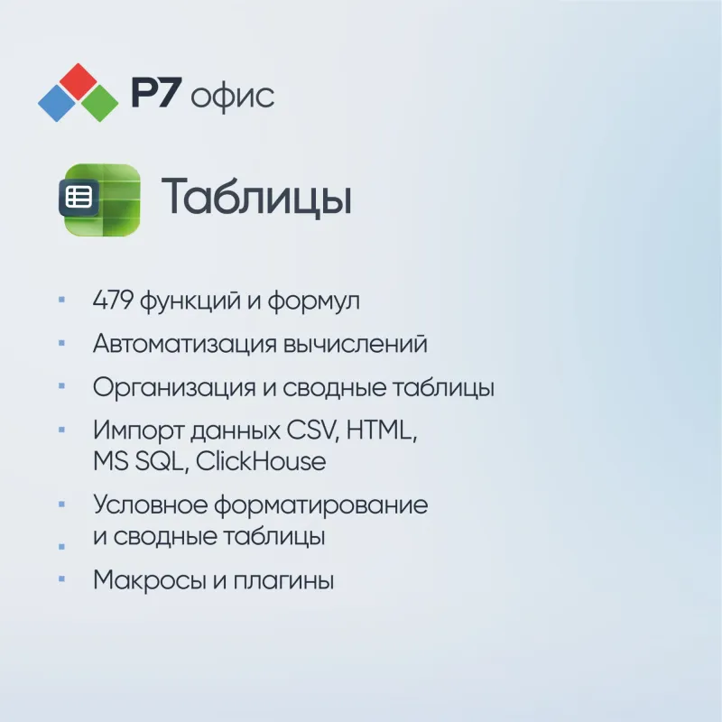 Право на использование программы Р7-Офис Для бизнеса лицензия на 1 год, на 15 пользователей.