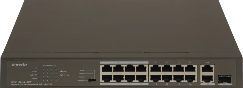 Коммутатор Tenda TEF1118P-16-150W (L2) 16x100Мбит/с 2x1Гбит/с 1SFP 16PoE 130W неуправляемый