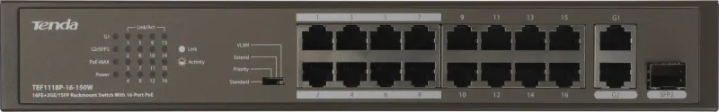 Коммутатор Tenda TEF1118P-16-150W (L2) 16x100Мбит/с 2x1Гбит/с 1SFP 16PoE 130W неуправляемый