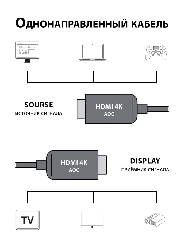 Кабель аудио-видео Cactus CS-HDMI-AOC-2-30 HDMI (m)/HDMI (m) 30м. позолоч.конт. черный