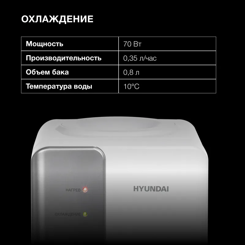 Кулер Hyundai H-WD139E настольный электронный белый