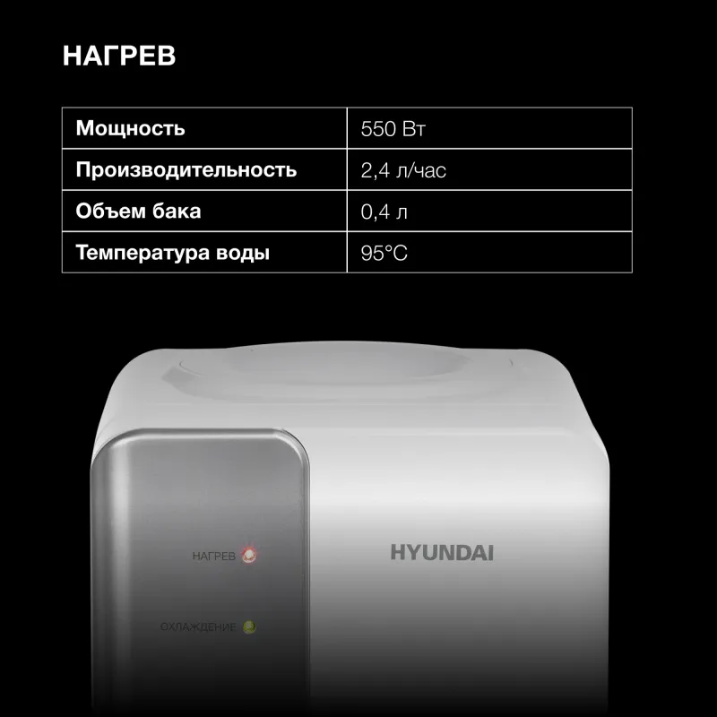 Кулер Hyundai H-WD139E настольный электронный белый