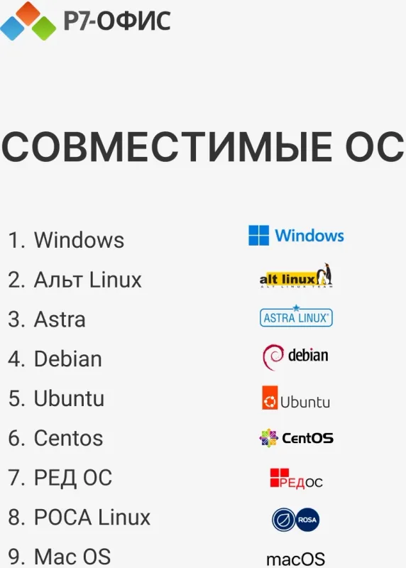 Офисное приложение Р7-Офис Профессиональный. Для бизнеса 1польз. бессрочно ТП 1г (R7DTB.UI.RT.NGUL0.0823.001BE)