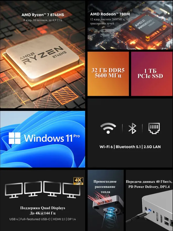 ПК Мини Chuwi AuBox Ryzen 7 8745HS (3.8) 32Gb SSD1Tb 780M Windows 11 Pro 2x2.5GbitEth WiFi BT 120W серебристый/черный