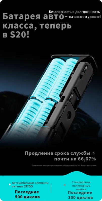 Мобильный аккумулятор Romoss PPU20 20000mAh 130W 5A черный (1746859)