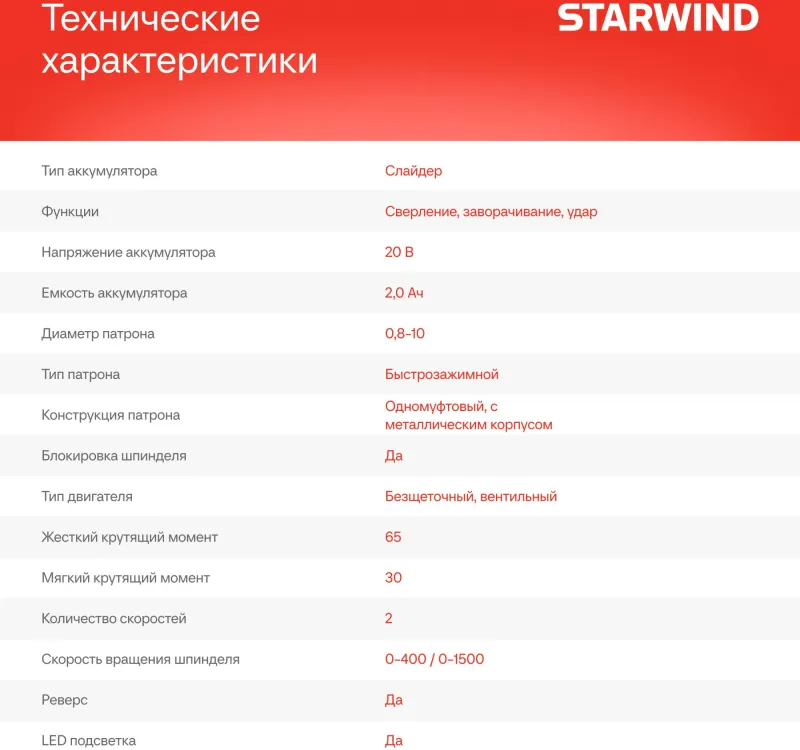 Дрель-шуруповерт Starwind CDB20-2.0/2hs1 20Вт аккум. патрон:быстрозажимной