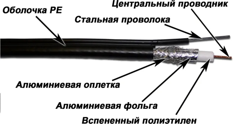 Кабель коаксиальный Lanmaster TWT-RG11-CS96/3-OTR S/UTP 75Om PE внешний 305м черный